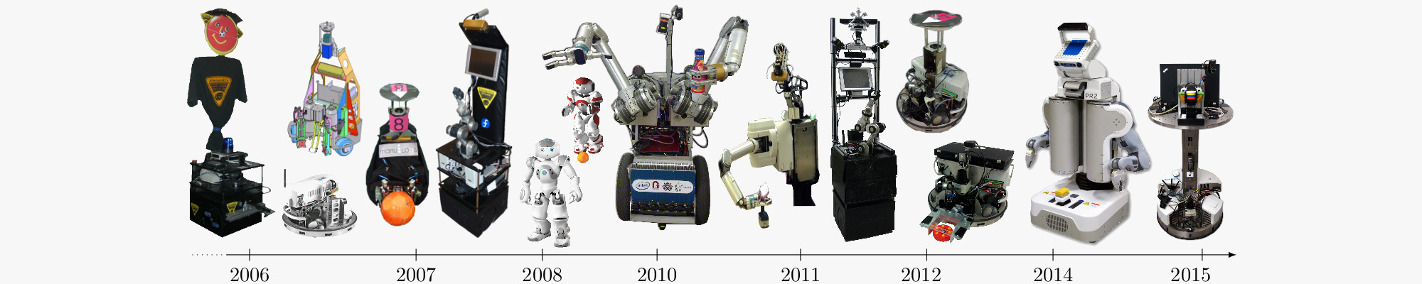 Robots used to develop Fawkes (or components) over time