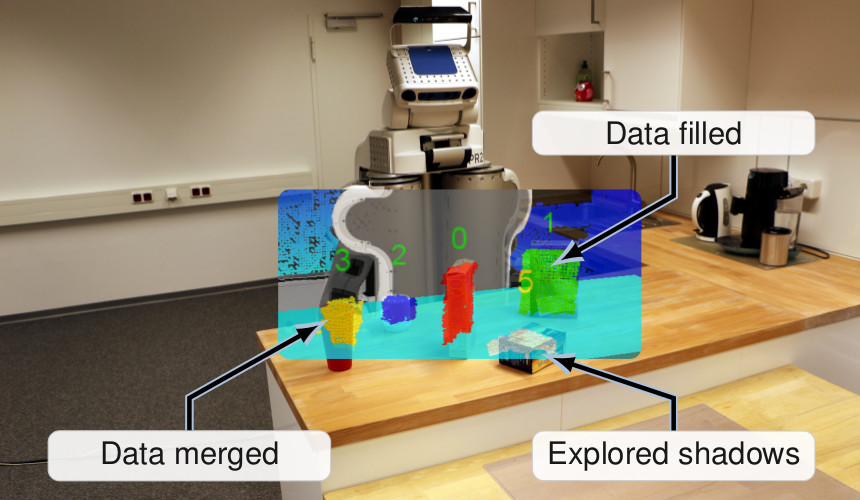 Merge data from both views to solve problems